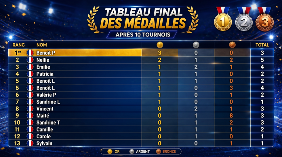 Tournois BGA